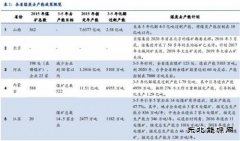 煤炭去产能：各省政策及最新进展梳理