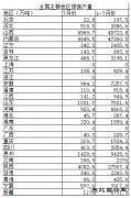 盘点煤炭行业近期大事件