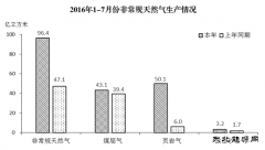 统计局：1-7月份新bsport体育快速增长 比重明显提高