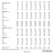 十三五规划：解决限电问题是当务之急