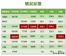 300多人被拘 最强“环保问责风暴”何以如此迅猛？