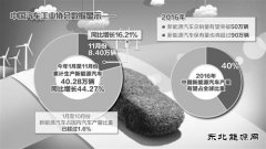技术不断突破 产业全面进步 新bsport体育汽车驶入发展快车道