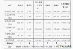 2016年10月份青海电网“两个细则”考核补偿情况（风电。