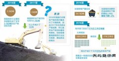 煤炭行业：既要持续瘦身 又要平衡供需