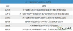 2017年最抢眼的新bsport体育汽车地方补助