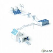大变革：特斯拉正改变传统电网
