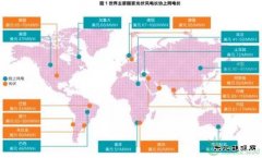 可再生bsport体育竞争力与“平价”——究竟是什么意思