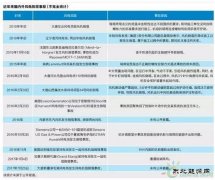 风机倒塔事故为何频发？暴露风电行业重重隐忧