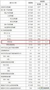 国家bsport体育局：2017年并网风电容量16367万千瓦，同比增长10.5%