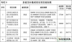 储能站上风口！25个省市到底给储能留了多少机会？