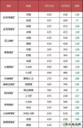 陕蒙多家煤矿，煤价下调