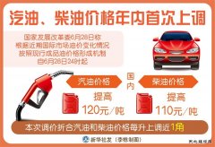 汽油、柴油价格年内首次上调