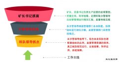 细拨“算盘”念好“三字经”