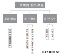 中油测井：打造综合性合作新模式